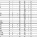 La Table du Gourmet Carta