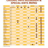 Château de la Treyne menu