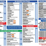 Le Coin Des Pizzas Carte