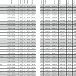 Brasserie La Mania Carta