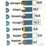 Le Martin Pêcheur Carte